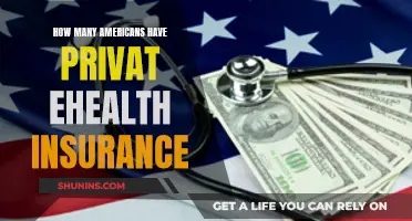 Americans With Private Health Insurance: How Many?