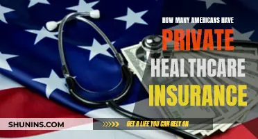 Private Healthcare Insurance: How Many Americans Are Covered?