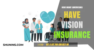 Vision Insurance Coverage: How Many Americans Are Protected?