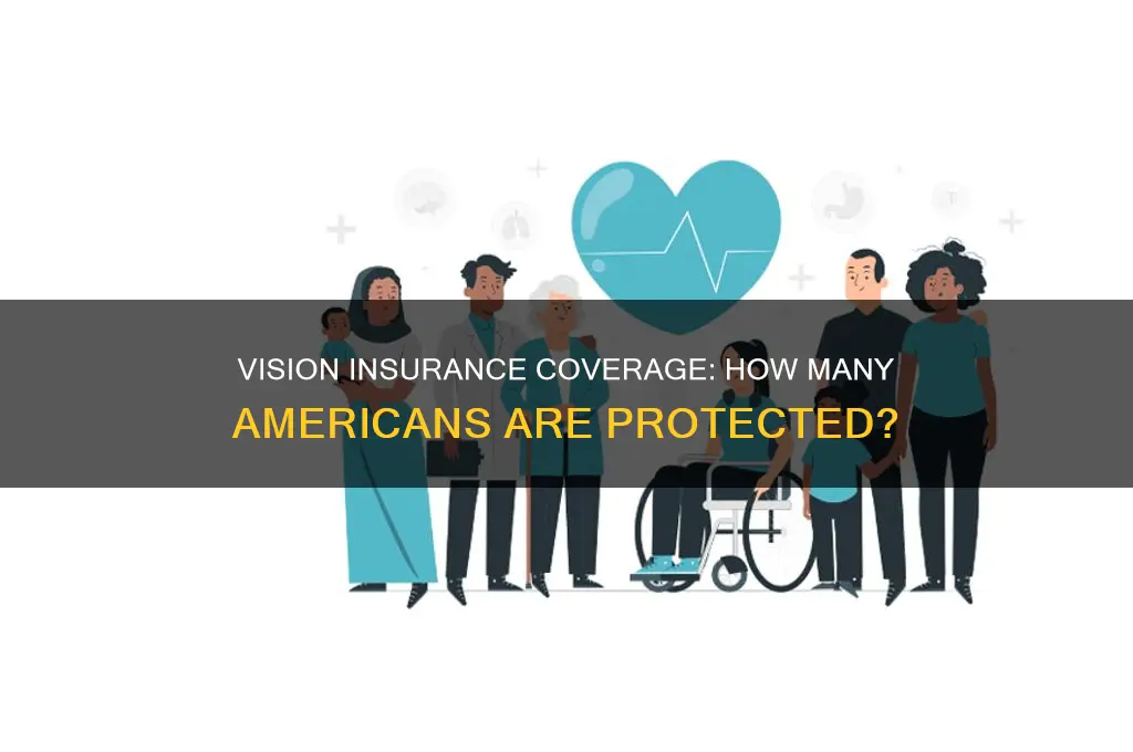 how many americans have vision insurance