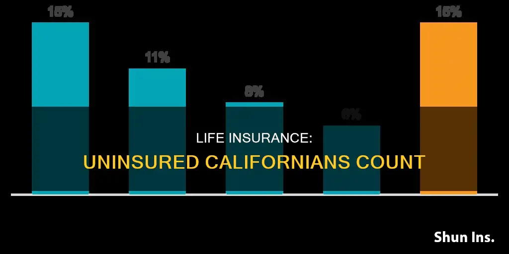 how many americans in California is uninsured life insurance