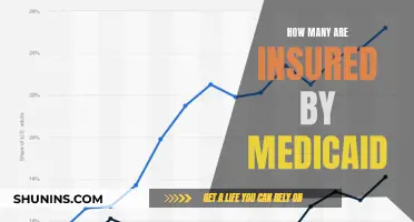 Medicaid's Reach: Insuring Millions of Americans