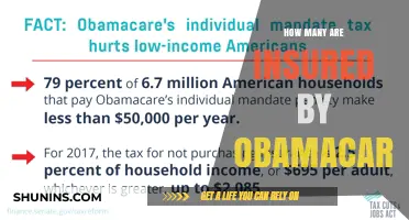 Obamacare Coverage: How Many Americans Are Insured Today?