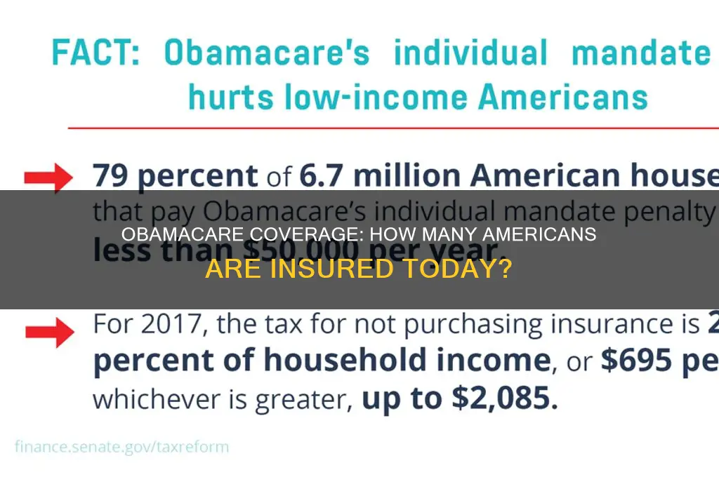 how many are insured by obamacare