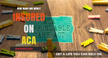 Newly Insured Under ACA: Tracking Coverage Gains and Trends