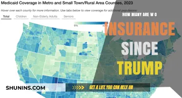 Uninsured Americans Surge: Trump-Era Policies and Their Lasting Impact