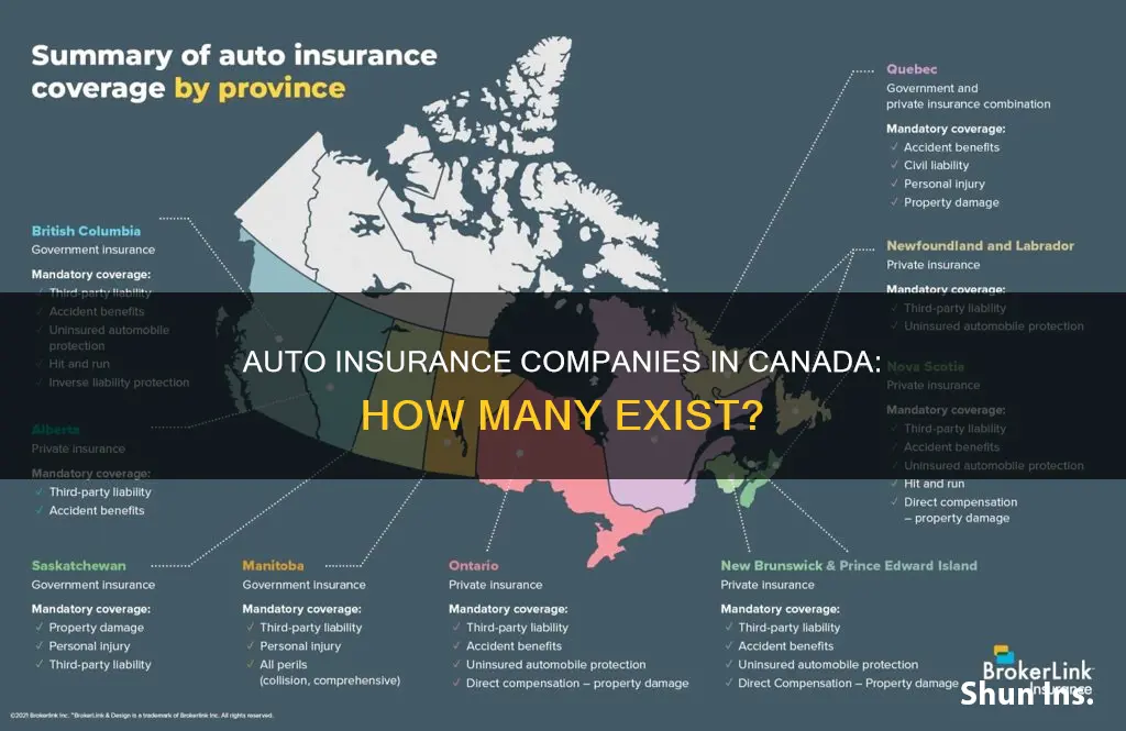 how many auto insurance companies in canada