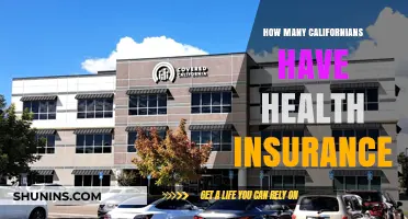 California's Health Coverage: How Many Residents Have Insurance?