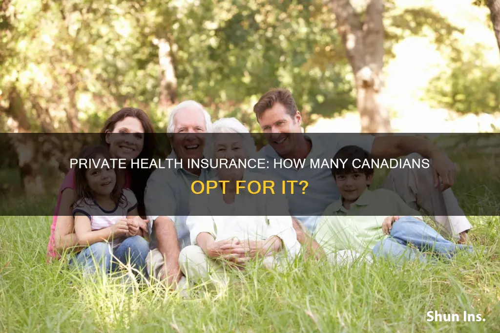 how many canadians are privatly insured