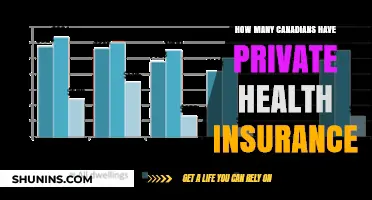 Private Health Insurance in Canada: Coverage Statistics and Trends