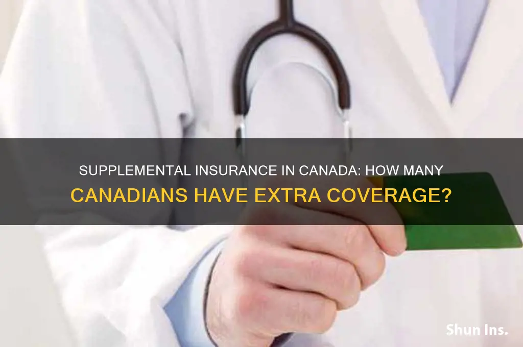 how many canadians have supplemental insurance