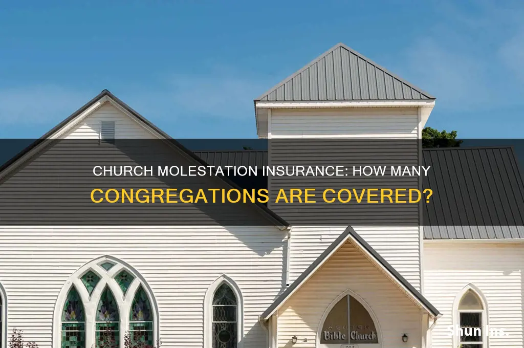 how many churches have molestation insurance
