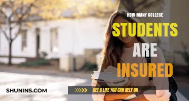 College Students and Health Insurance: Coverage Rates and Trends