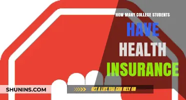 College Students and Health Insurance: Coverage Rates and Trends