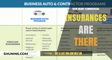 Commercial Insurance: Understanding the Many Types of Policies