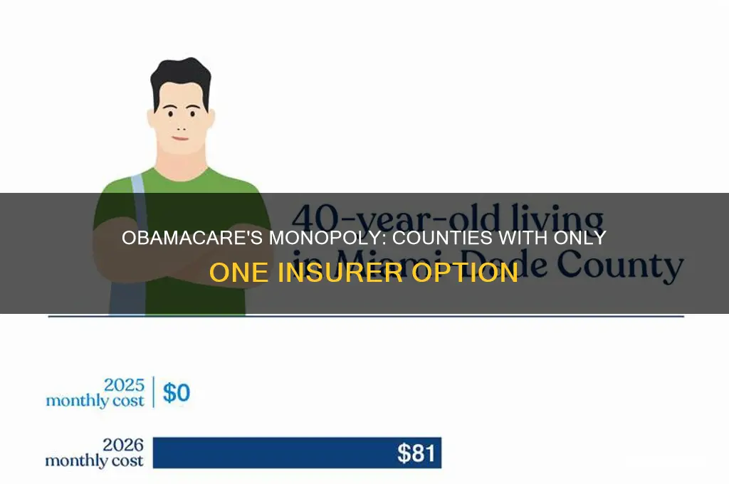 how many counties have only one insurer under obamacare