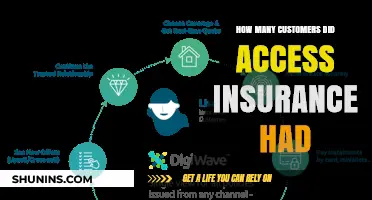 Access Insurance Customer Count: Unveiling the Number of Policyholders
