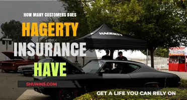 Hagerty Insurance Customer Base: Unveiling the Number of Policyholders