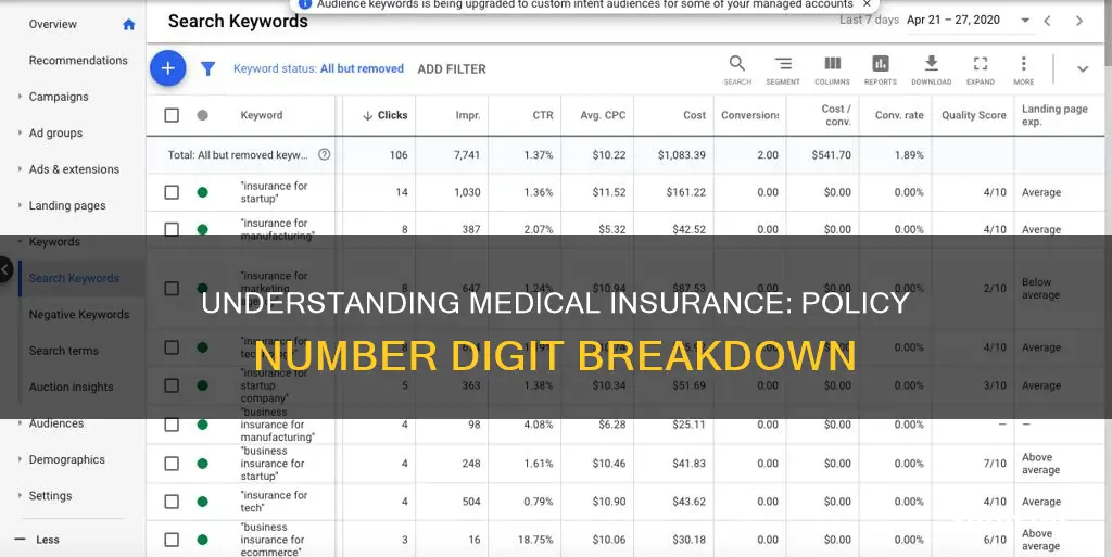 how many digits is a medical insurance policy number
