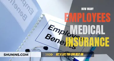 Medical Insurance: Ensuring Coverage for Your Entire Workforce