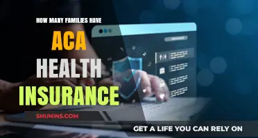 Understanding ACA Health Insurance Coverage Across American Families Today