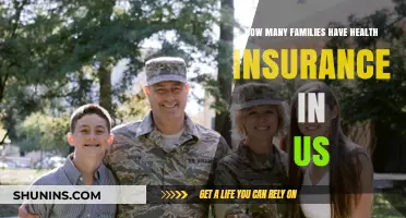 Health Insurance Coverage: How Many US Families Are Protected?