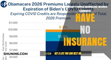 Former Obamacare Enrollees: How Many Are Now Uninsured?