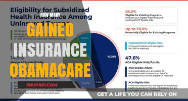 Obamacare's Impact: Millions Gained Health Insurance Coverage Under ACA