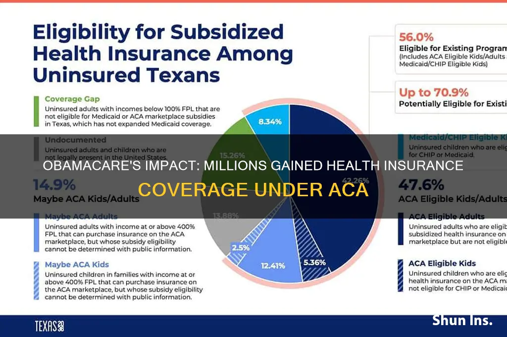 how many gained insurance obamacare
