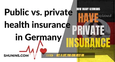 Private Insurance in Germany: Who Has It?