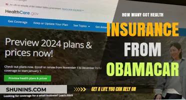 Obamacare's Impact: Millions Gaining Health Insurance Coverage Nationwide