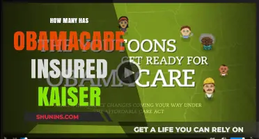 Obamacare's Impact: Kaiser's Insights on Insured Americans Under ACA