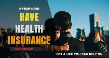 Health Insurance Coverage Among Haitians: Current Statistics and Trends