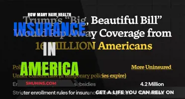 Understanding Health Insurance Coverage: How Many Americans Are Insured?