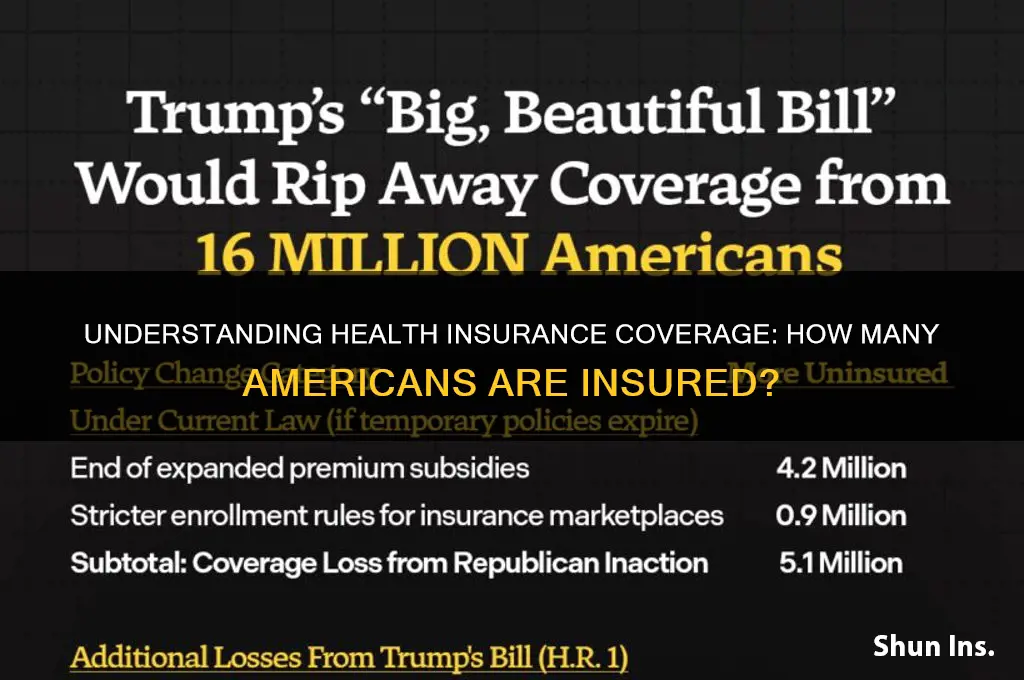 how many have health insurance in america