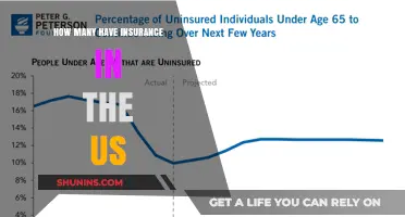 Understanding US Insurance Coverage: How Many Americans Are Insured?