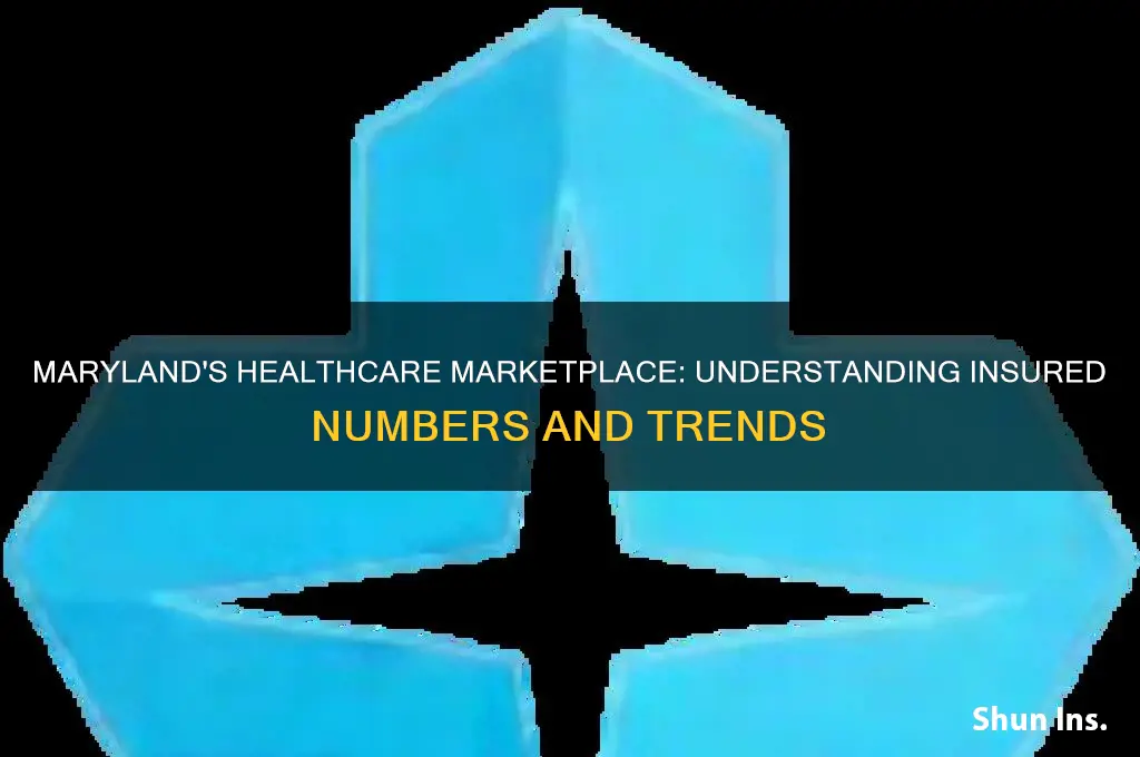 how many healthcare marketplace insureds in maryland