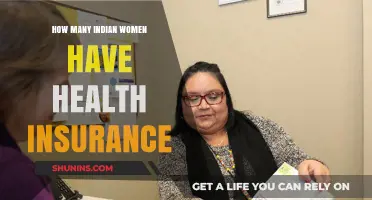 Health Insurance Coverage Among Indian Women: A Comprehensive Analysis
