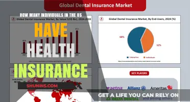 Understanding Health Insurance Coverage: How Many Americans Are Insured?