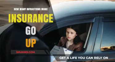 Infractions and Insurance: How Many Is Too Many?