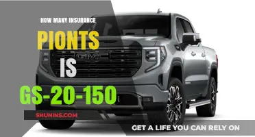 Understanding Insurance Points for GS-20-150 Violation Consequences