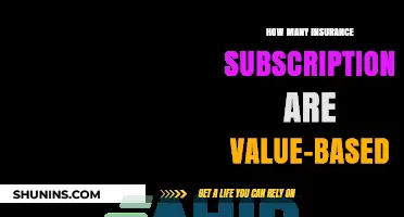 Value-Based Insurance Subscriptions: How Many Policies Truly Deliver Worth?