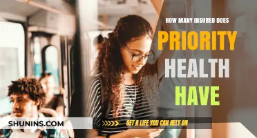 Priority Health's Insured Members: Understanding Their Coverage Reach