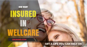 Wellcare Insurance Coverage: Understanding the Number of Insured Members