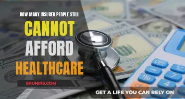 Healthcare Costs: Insured, Yet Unaffordable