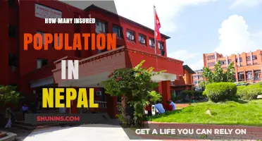 Nepal's Insured Population: Current Statistics and Trends Revealed