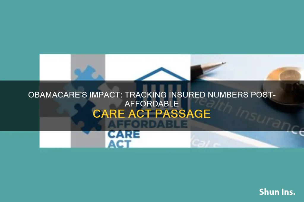 how many insured whe nobamacare passed