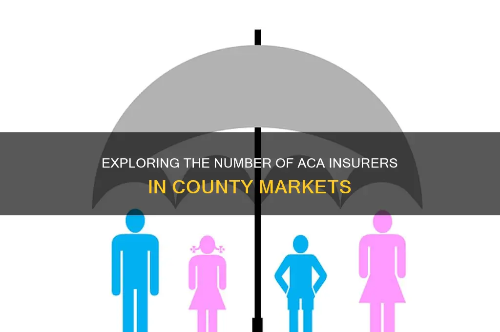 how many insurers in county aca
