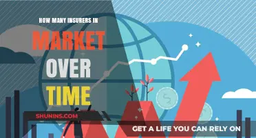 Trends in Insurer Numbers: A Historical Market Overview