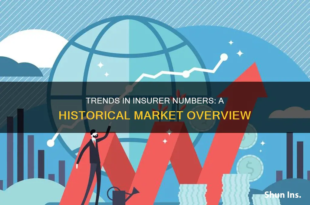how many insurers in market over time